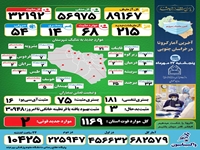 آخرین وضعیت آمار مبتلایان به بیماری کرونا در خراسان جنوبی/پنجشنبه22 مهر ماه