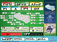 روز بدون فوتی کرونا در خراسان جنوبی