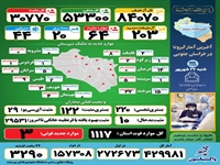 مجموع واکسن‌های تزریق شده در استان به مرز 430 هزار دز رسید