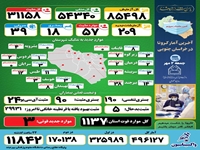 تزریق واکسن کرونا در استان به مرز نیم میلیون دز نزدیک شد