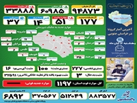 آخرین وضعیت آمار مبتلایان به بیماری کرونا/یکشنبه 16 آبان ماه