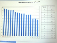 کسب رتبه اول غذا و دارو بیرجند در زمینه اطلاع رسانی داروها و سموم در بین دانشگاه های هم سطح