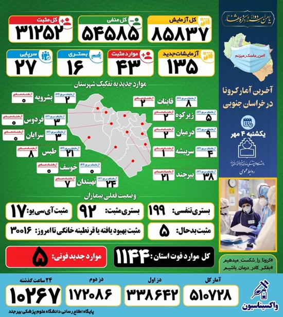 وبدا-روابط عمومی دانشگاه 