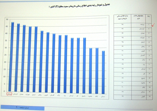 وبدا-روابط عمومی دانشگاه 